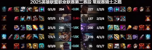 Doinb在FPX比赛中连败，绝杀引发热议！